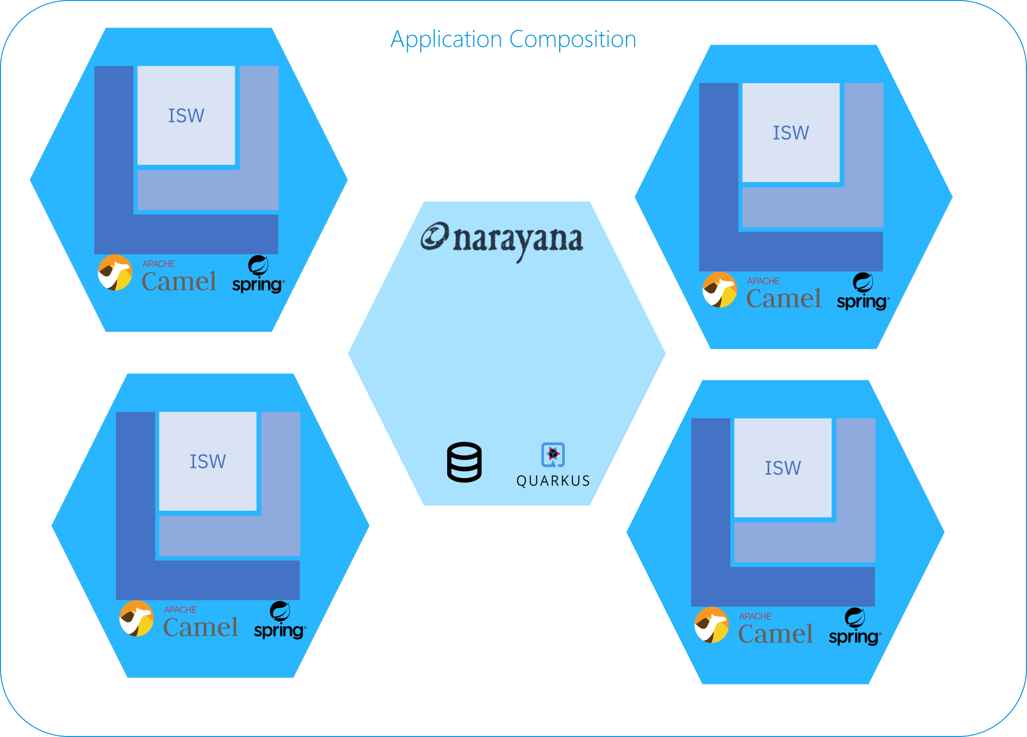 Saga Application with jboss Narayaa