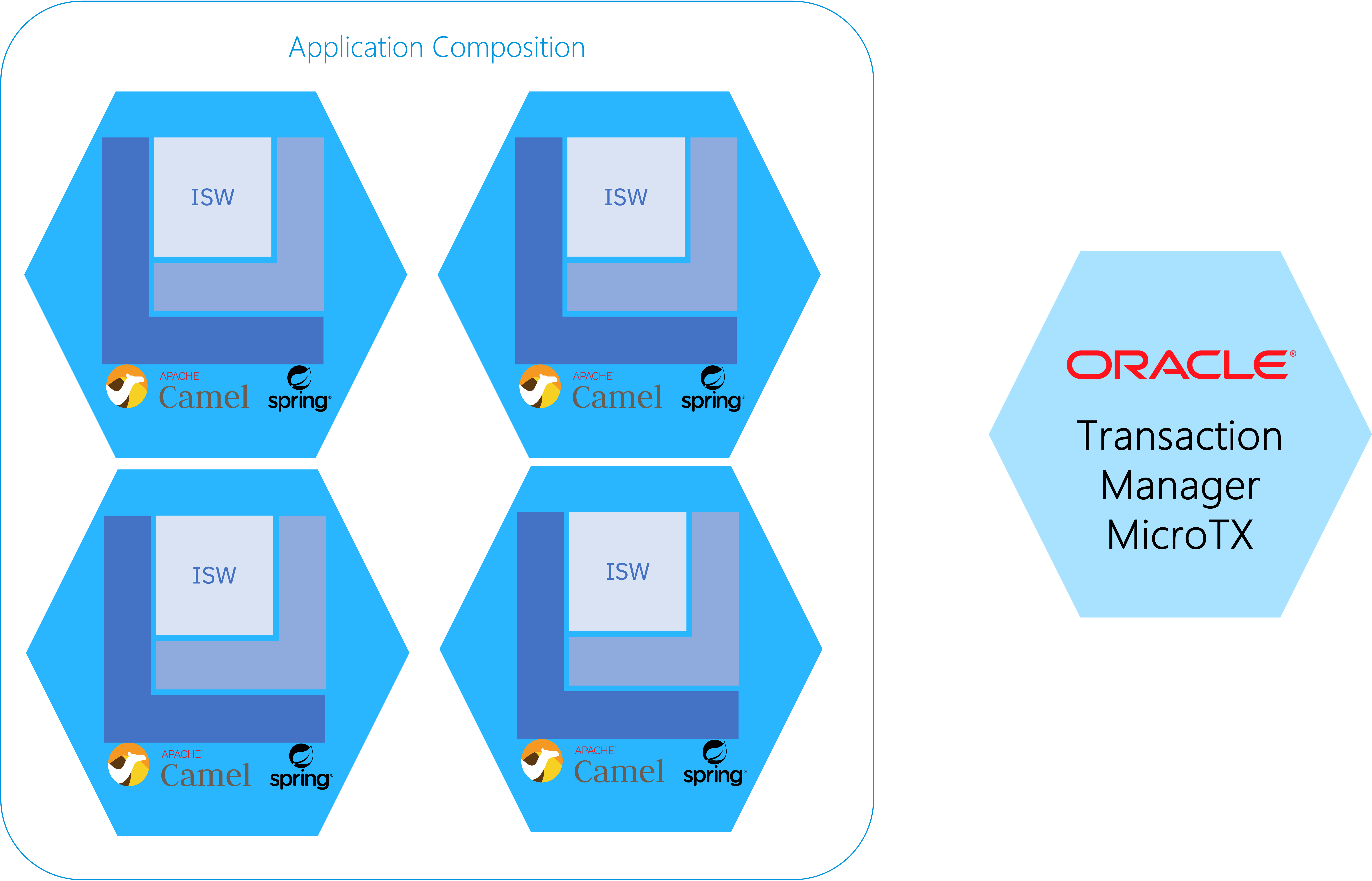 Saga Application with Oracle MicroTx